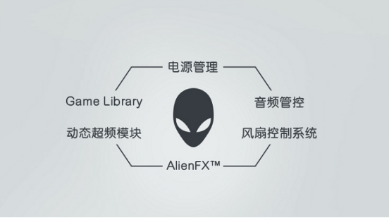 集强劲性能与便携精悍于一身,ALIENWARE x15 x17破晓登场5486.png