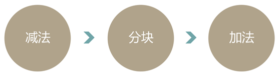 腾讯美女<a href=http://www.ccdol.com/ target=_blank class=infotextkey>设计</a>师倾囊相授：抄现实（第一集）