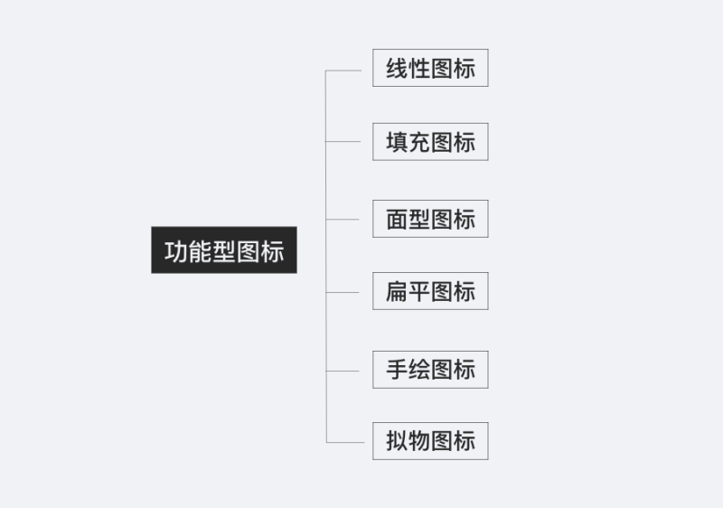 5个实战经验，带<a href=http://www.ccdol.com/ target=_blank class=infotextkey>设计</a>新手走出迷茫期