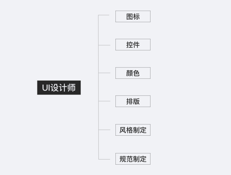 5个实战经验，带<a href=http://www.ccdol.com/ target=_blank class=infotextkey>设计</a>新手走出迷茫期