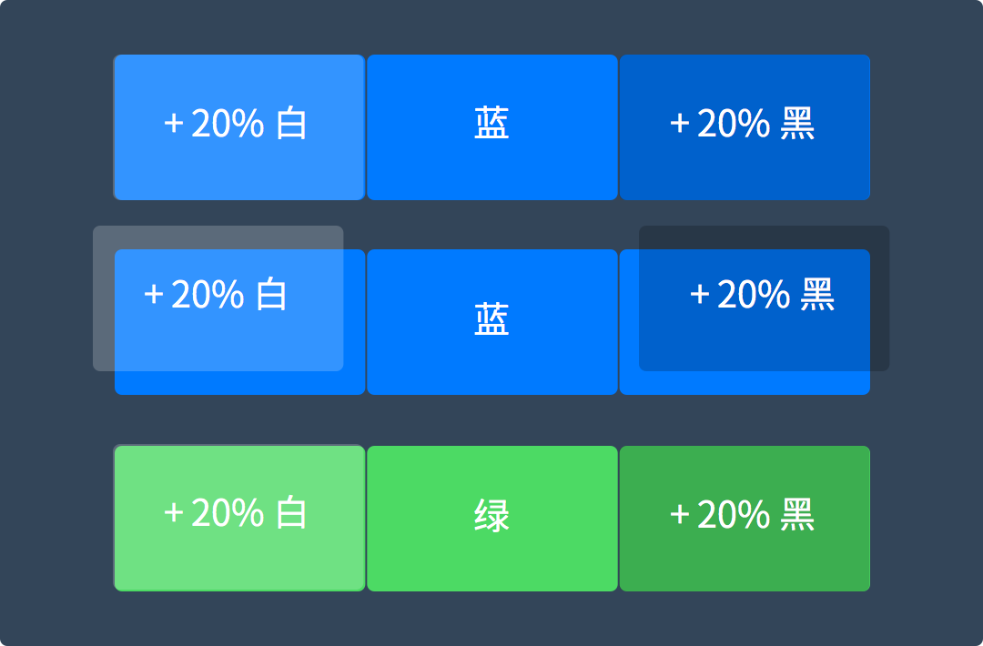 从零认识色彩和UI<a href=http://www.ccdol.com/ target=_blank class=infotextkey>设计</a>中的配色