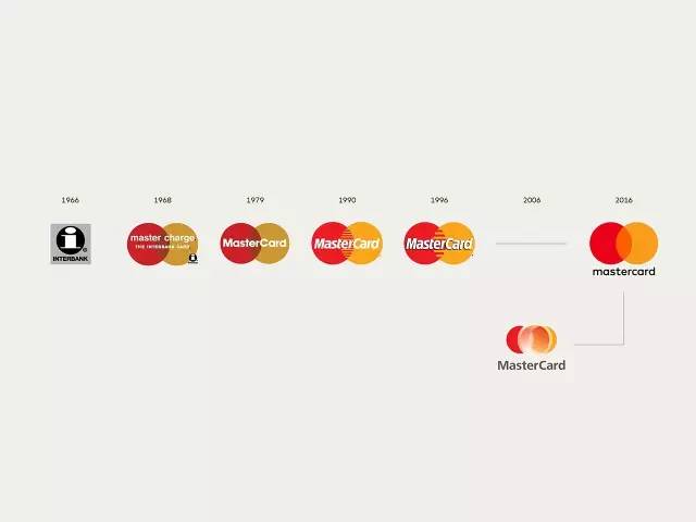万事达logo升级两个圈圈800万