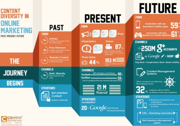 国外专业机构出品！2022年你需要抓住的 8 个UI/UX<a href=http://www.ccdol.com/ target=_blank class=infotextkey>设计</a>趋势